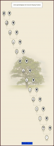 arbre_gnalogique_de_nayang_toukam
