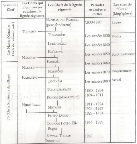 recapitulatif